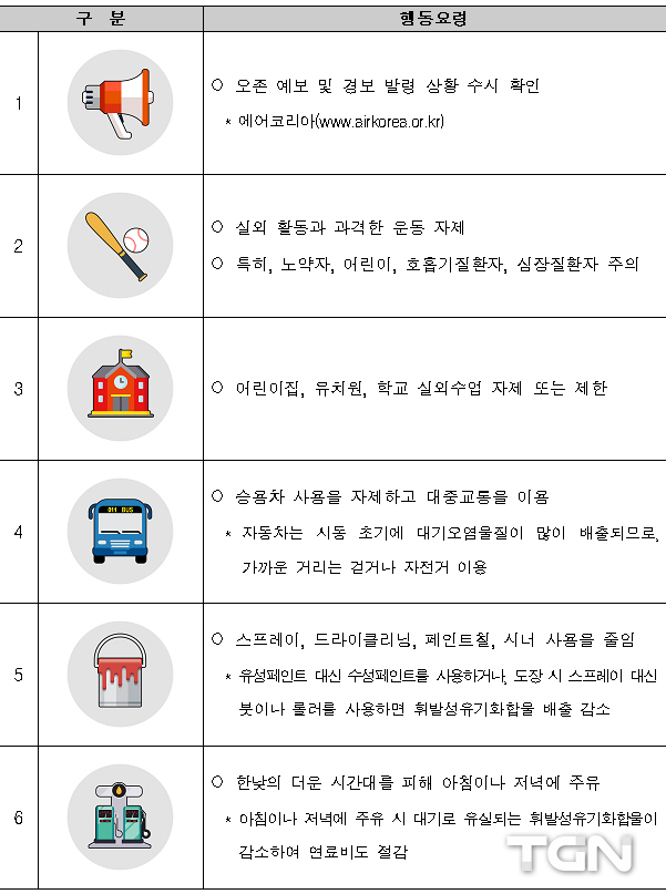 5월 오존 농도 21년만에 최고치…행동요령 홍보 강화