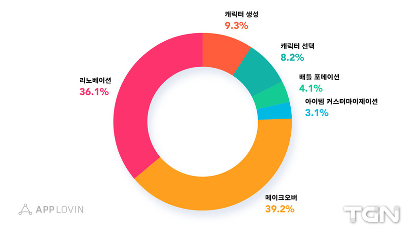 ‘투자 대비 수익률 극대화를 위한 퍼포먼스 광고 성공 요소 6가지’