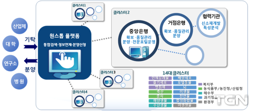 빅데이터 통합으로 생명연구자원의 가치를 더하다