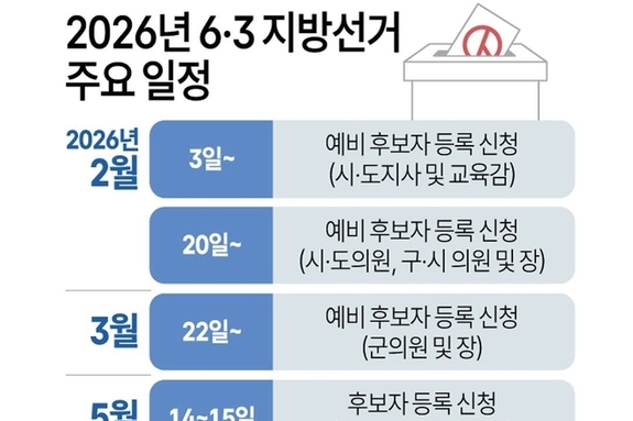 2026년 6월 3일 지방선거 주요 일정