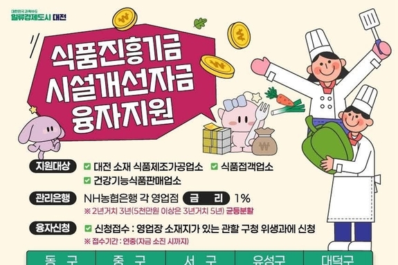 대전시 식품진흥기금 시설개선자금 융자지원